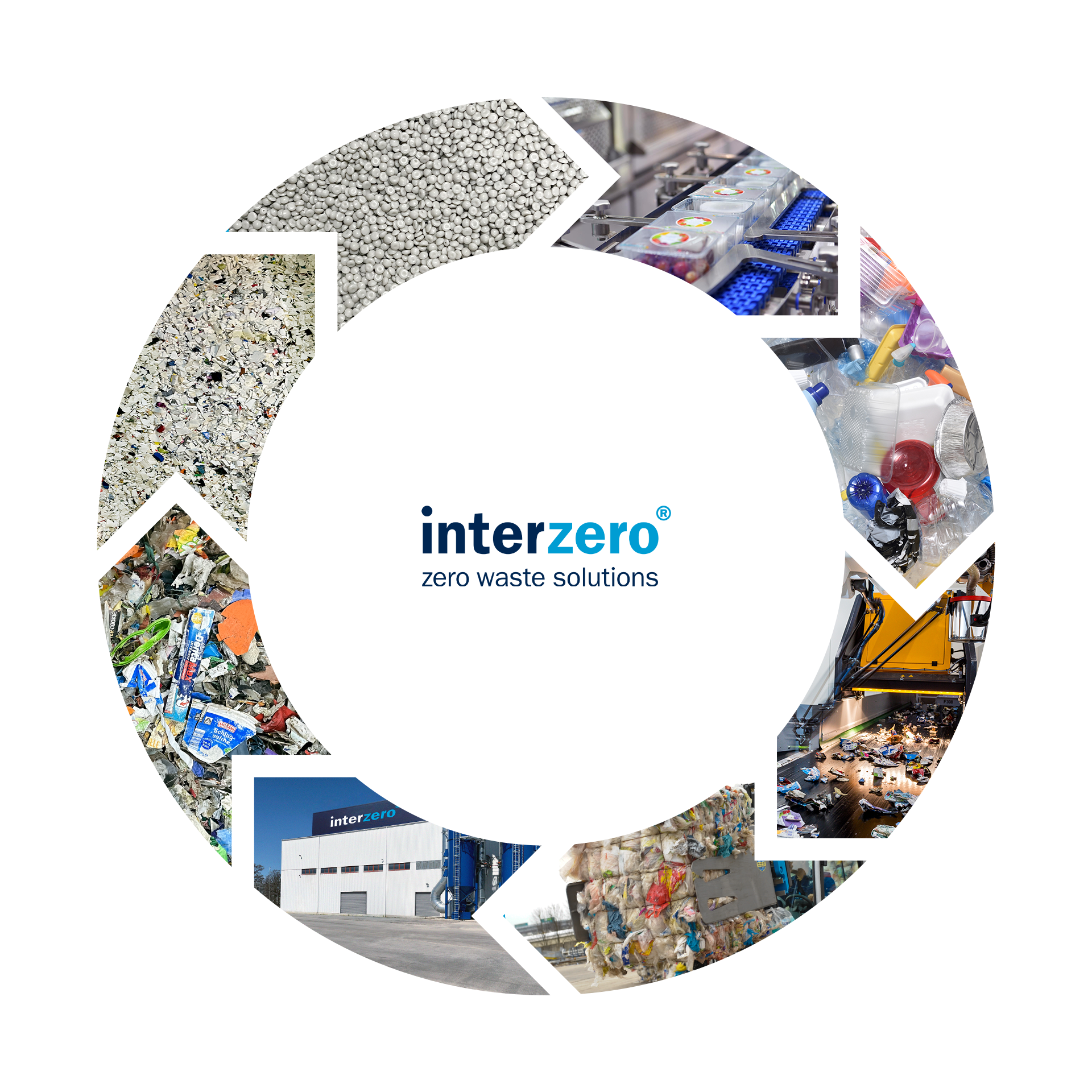 Interzero_Circle_PP-Recycling