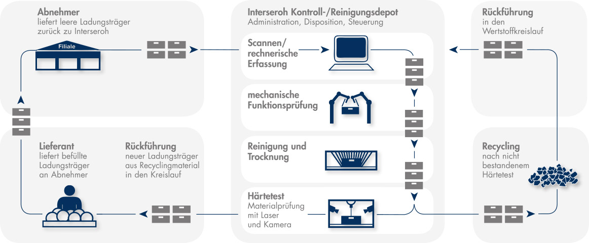 Content_Abfallvermeidung_Grafik Content_Abfallvermeidung_Grafik