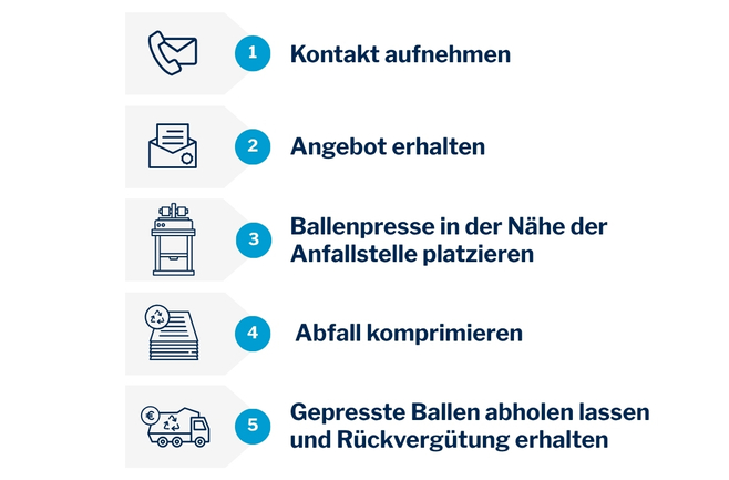 ballenpressen-how-to