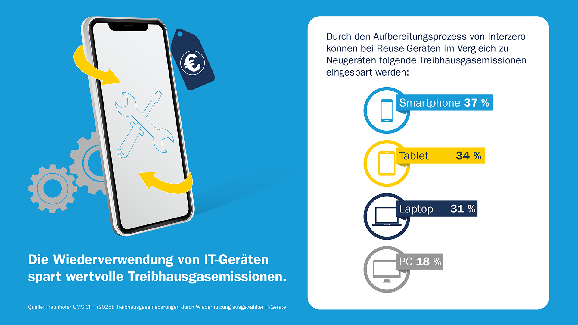 Info-Grafiken_Fraunhofer_1920x1080_B1_1 Info-Grafiken_Fraunhofer_1920x1080_B1_1