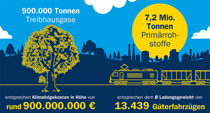 Grafik_Einsparung2026_Deutsch_670x361px Grafik_Einsparung2026_Deutsch_670x361px