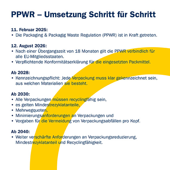 Blog-PPWR_Deutsch_570x570px