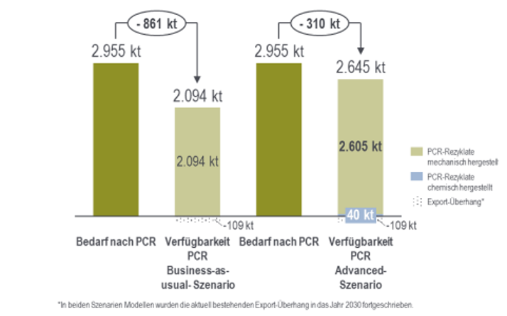 Grafik_Conversio-Studie Grafik_Conversio-Studie