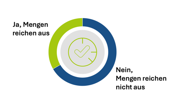 Grafik_Mengen Grafik_Mengen