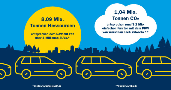 rS-Studie-Grafik_SUV_570x300px rS-Studie-Grafik_SUV_570x300px