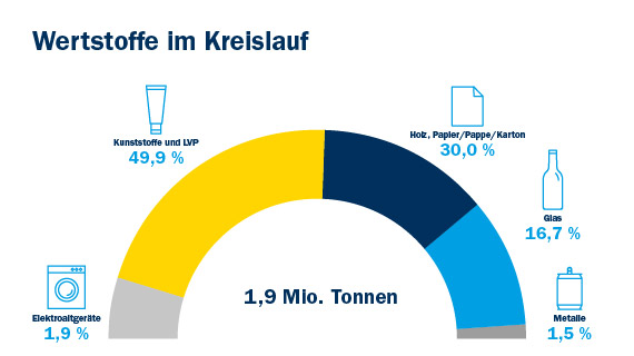 rS-Studie-Grafik_Wertstoffkreislauf_570x320px rS-Studie-Grafik_Wertstoffkreislauf_570x320px