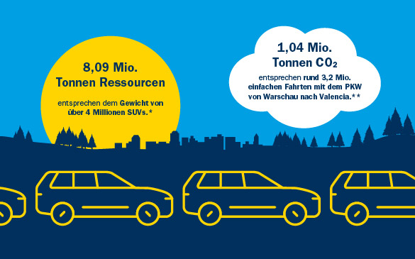 rS-Studie-Grafik_SUV_585x365px rS-Studie-Grafik_SUV_585x365px