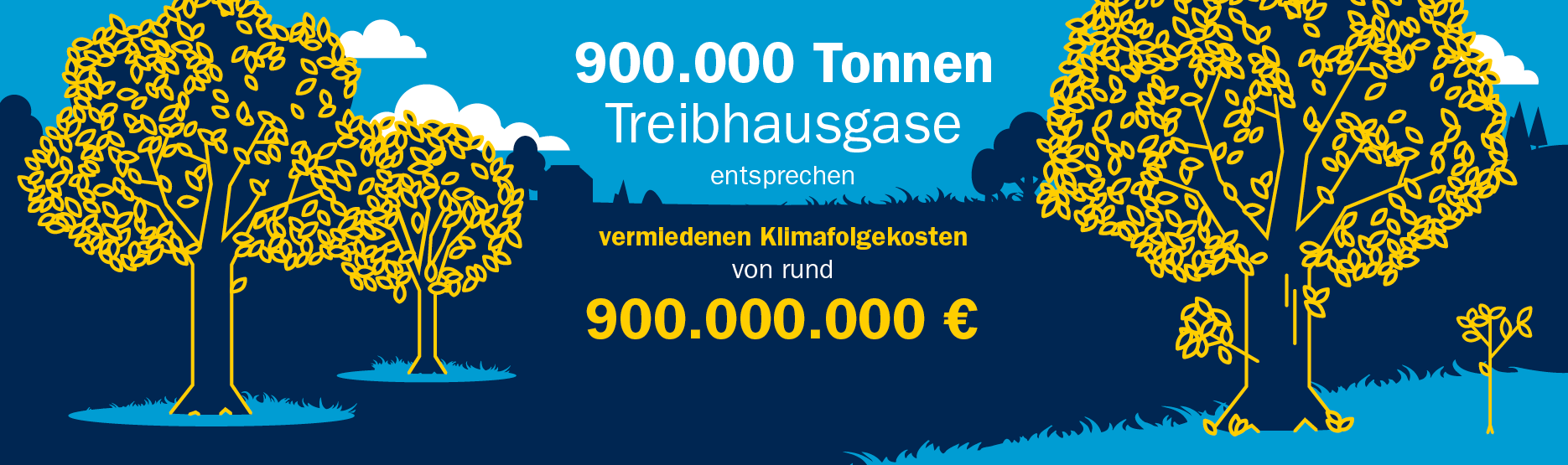 26_09_08_IZ_-_LinkedIn_Banner_1870x555_Treibhausgase