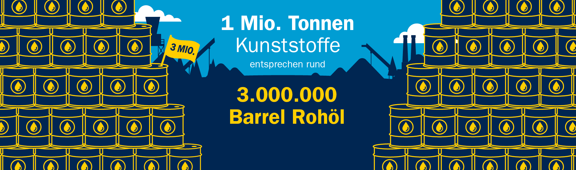 26_09_15_IZ_-_LinkedIn_Banner_1870x555_Kunststoffe_3_DE