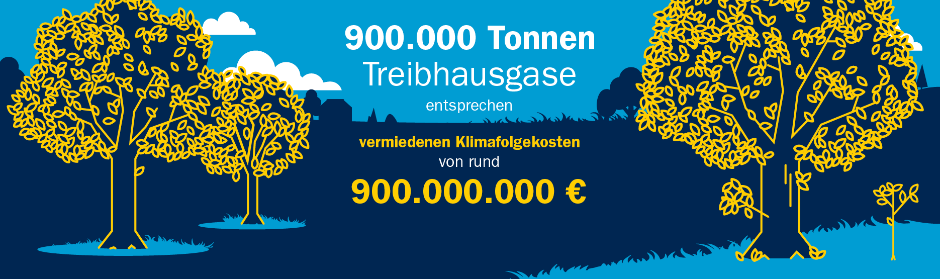 26_09_15_IZ_-_LinkedIn_Banner_1870x555_Treibhausgase_2_DE
