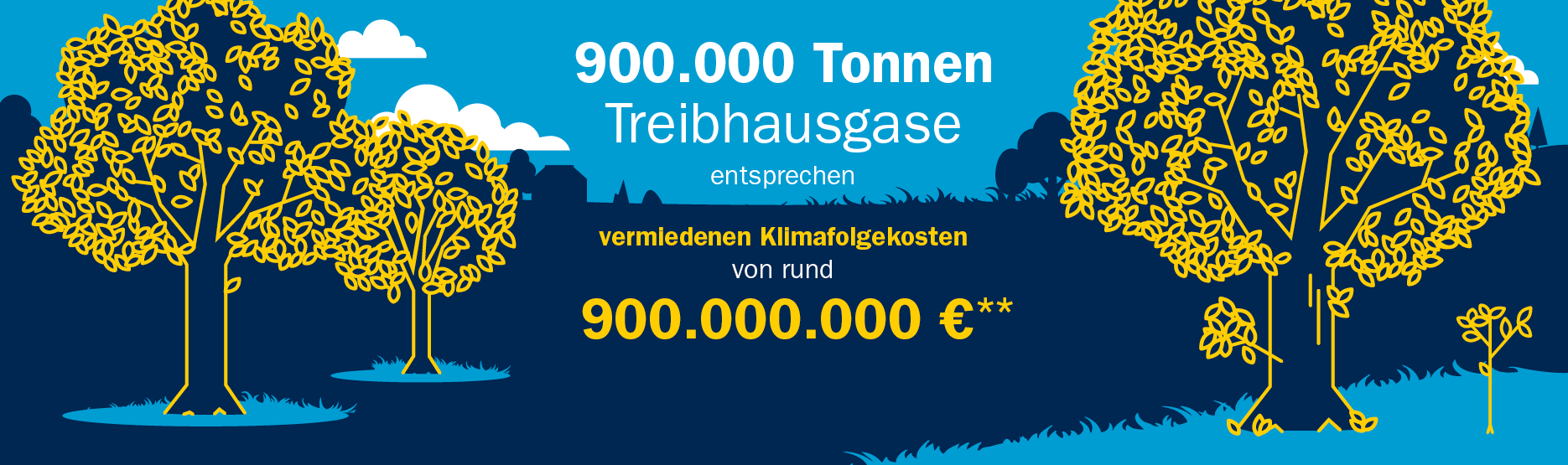 26_09_18_IZ_-_LinkedIn_Banner_585x365_Treibhausgase_DE