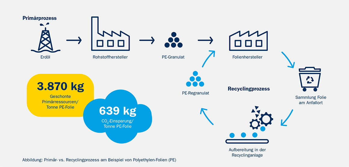 resources-SAVED-Ablaufprozess-1160x555px resources-SAVED-Ablaufprozess-1160x555px