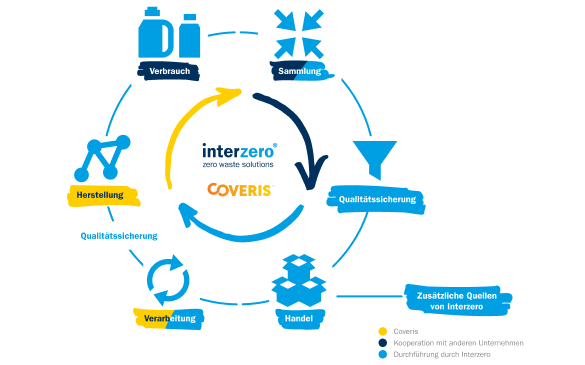 Coveris-Unterseite-Referenz_03-585x365 Coveris-Unterseite-Referenz_03-585x365