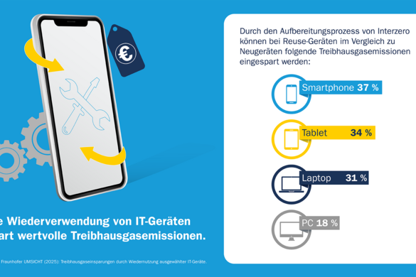 csm_Info-Grafiken_Fraunhofer_1920x1080_B1_1_3a4b3abdea csm_Info-Grafiken_Fraunhofer_1920x1080_B1_1_3a4b3abdea