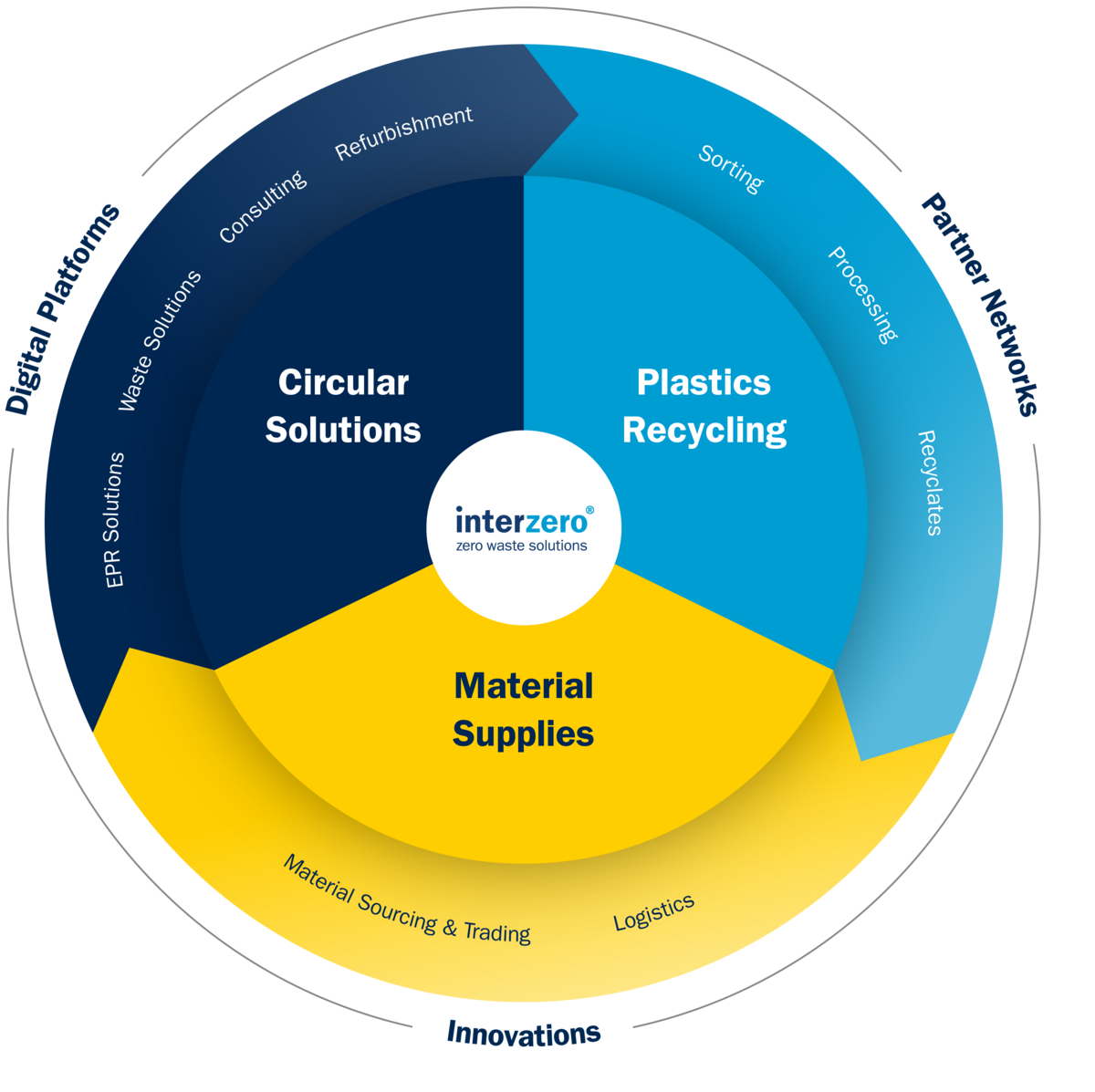 csm_260107_IZ-Unternehmensgrafik_RGB_9df090eedd