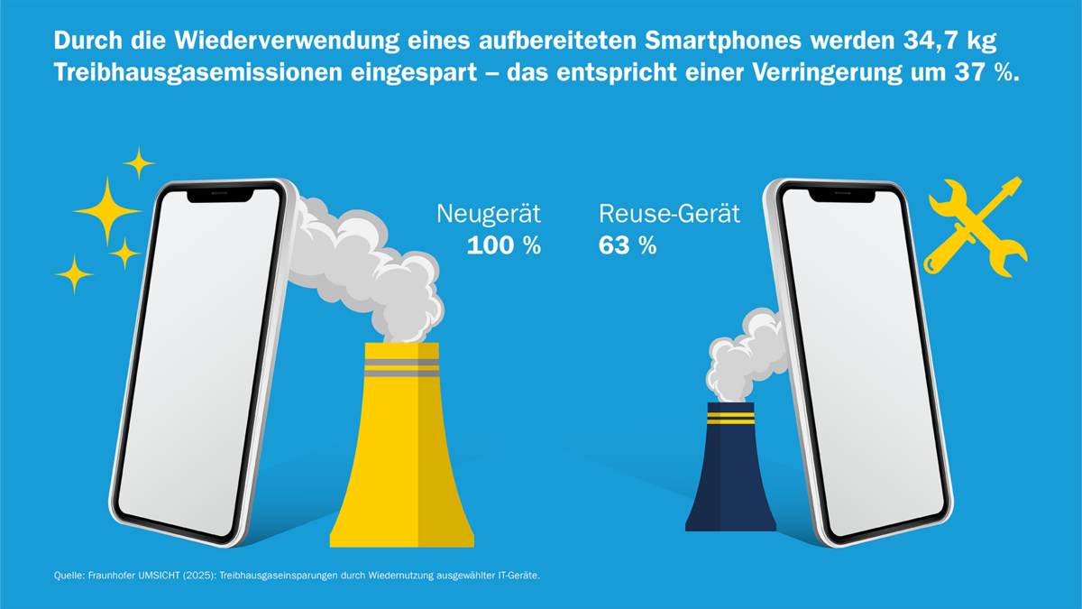csm_Info-Grafik_Treibhausgasemissionen_Smartphone_07fb434256