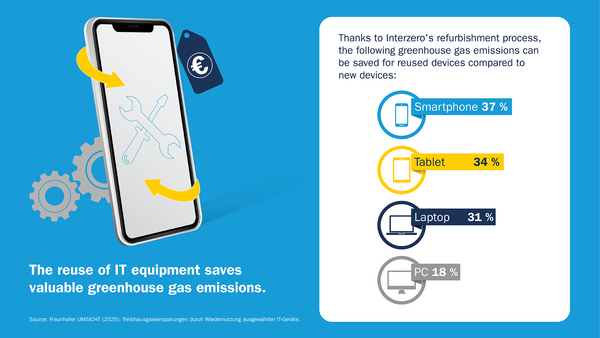 csm_Info-Grafik_Treibhausgasemissionen_Gesamt_ENG_d0ff44b5bc