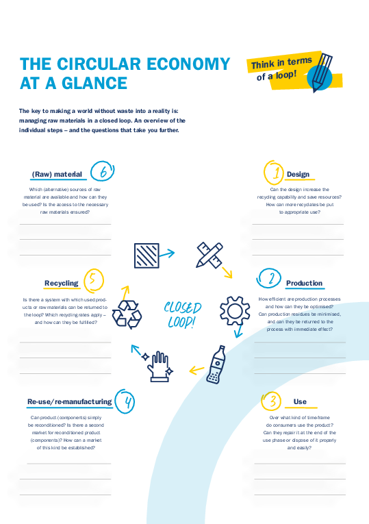 csm_Interzero-Worksheet-2022-Circular-Economy-ENG_9ac55f0243 csm_Interzero-Worksheet-2022-Circular-Economy-ENG_9ac55f0243
