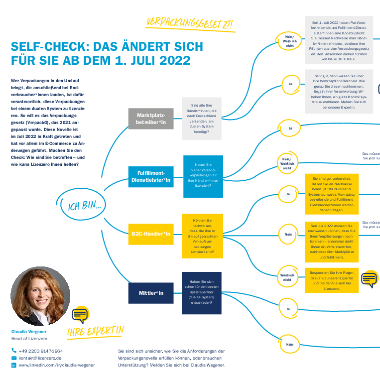 csm_Interzero-Worksheet-2022-Self-Check_340faa806b csm_Interzero-Worksheet-2022-Self-Check_340faa806b