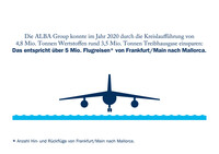 csm_Grafik_Einsparungen__c_ALBA_Group_4b8646c09d