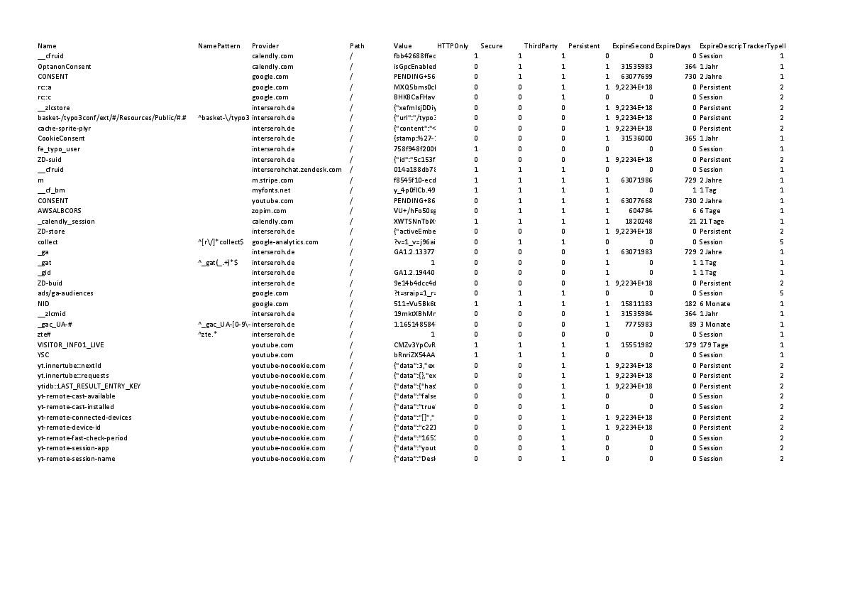 csm_CookieCatalog-www.interseroh.de-2022-05-02_5c18506081 csm_CookieCatalog-www.interseroh.de-2022-05-02_5c18506081