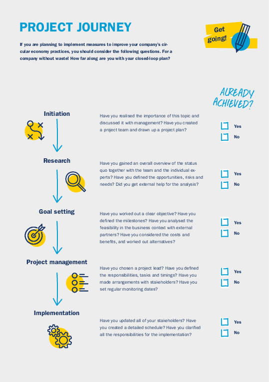 csm_Interzero-Worksheet-2022-Project-Journey-ENG_b4beb06a09 csm_Interzero-Worksheet-2022-Project-Journey-ENG_b4beb06a09