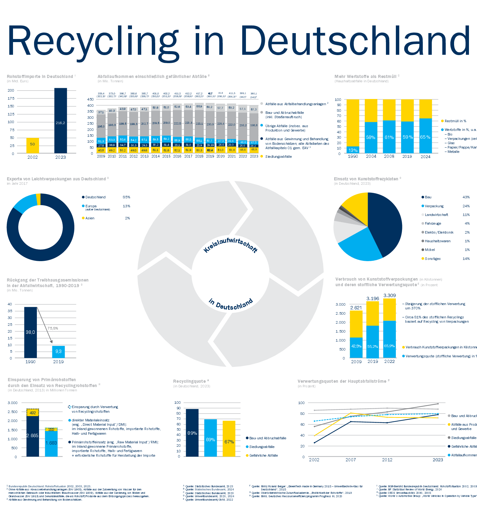 csm_RecyclingInDeutschland-Interzero_DE_aktuell2026_332528027f