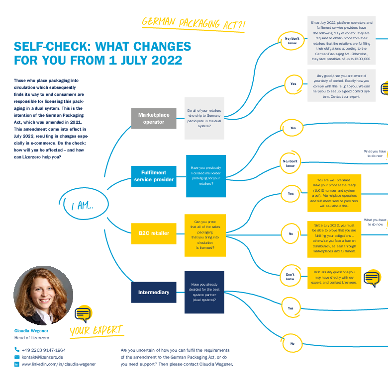 csm_Interzero-Worksheet-2022-Self-Check-ENG_a0dbdcb7d8 csm_Interzero-Worksheet-2022-Self-Check-ENG_a0dbdcb7d8